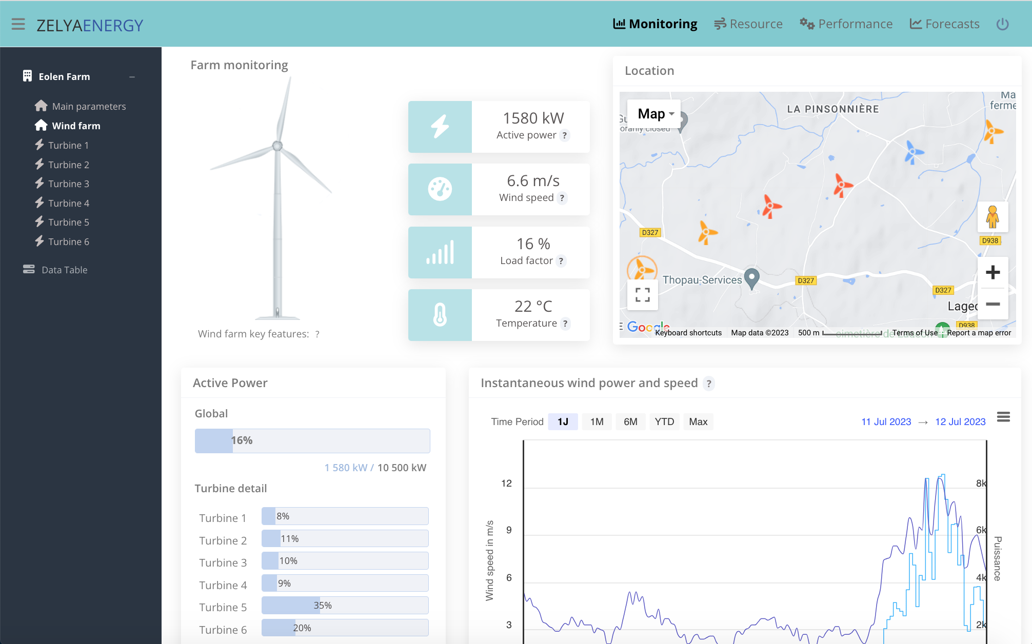 Zelya, Data integration and energy dashboard development company