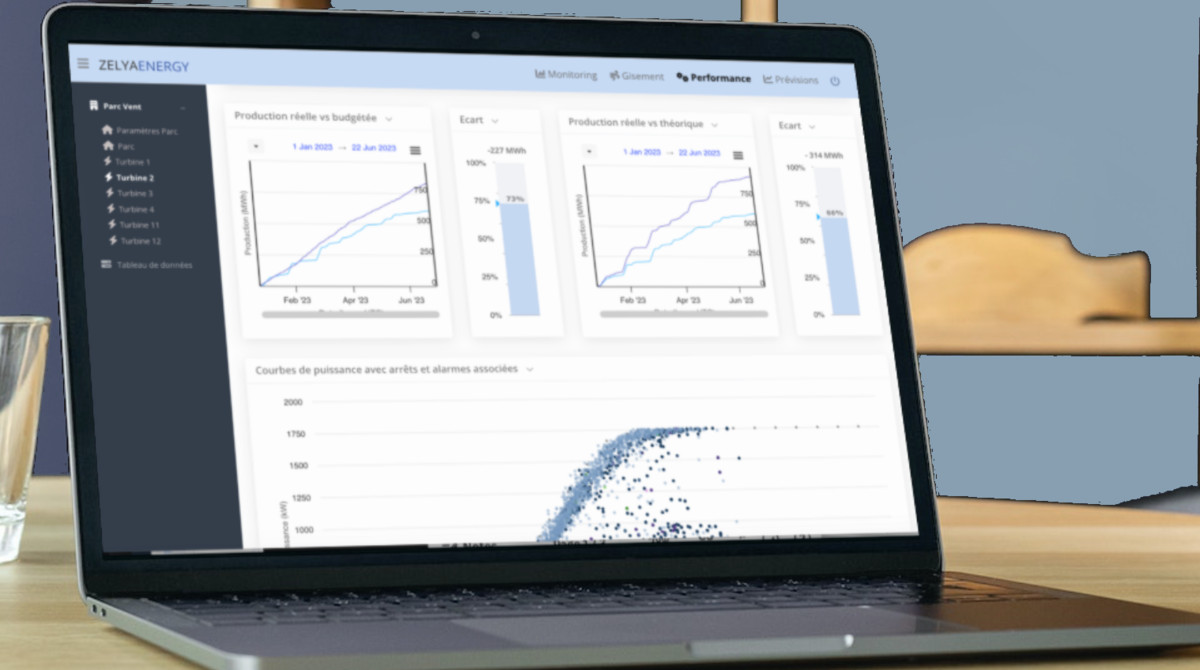 Integration of data & Wind applications
