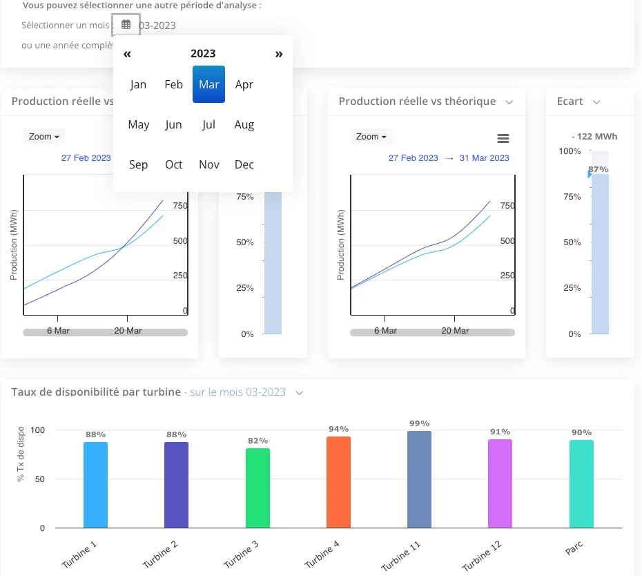 Application for wind farm management and maintenance