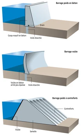 Technical due diligence of hydroelectric dams