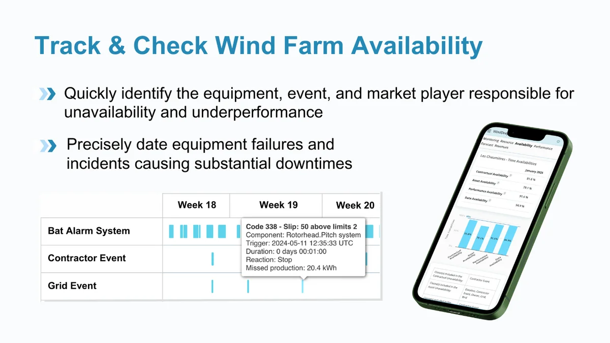 Audit Availability