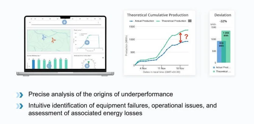 Audit of Wind Turbine Equipment Health