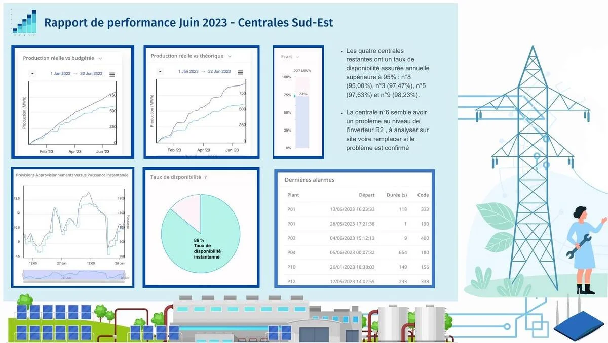 IT company for management and integration of photovoltaic solar data