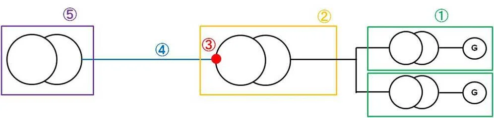 schema anticiper